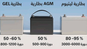 هل يستهدف الجمهوريون حصة الطاقة الشمسية المنزلية؟ تحليل معمق للتحديات والآفاق المستقبلية