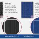 الفرق بين الألواح الشمسية Mono و Poly