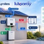 انفرترات Hoymiles الهجينة: الحل الذكي لإدارة الطاقة الشمسية والبطاريات